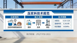 合肥本地工厂讲解：说一遍公路压浆料和铁路压浆料的区别