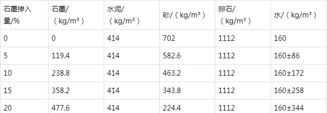 合肥防静电水泥砂浆怎么做(附配比及施工方法)